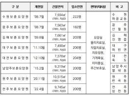 보훈부, 충북권 보훈요양원 건립 본격 추진  기사 이미지