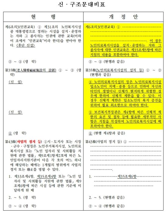 김정재 의원이 제출한 노인복지법 개정안 자료