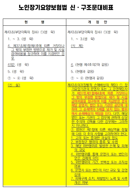 화수액의 최대 5배의 징벌적 손해배상을 도입한 정춘생 의원의 법율안 신구대조문