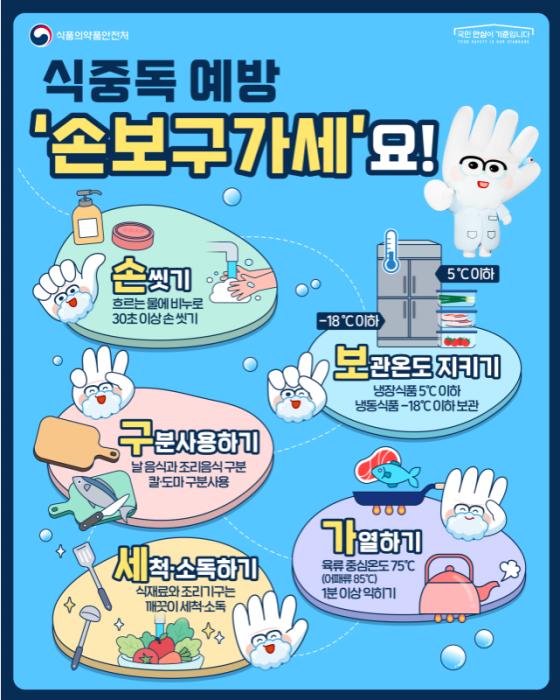 여름철 식중독 예방 홍보 이미지 사진식약처