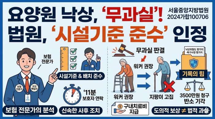 전문인배상책임보험을 전문으로하는 주씨알엠 조재민 대표가 제시하는 인포그래픽이미지제미나이