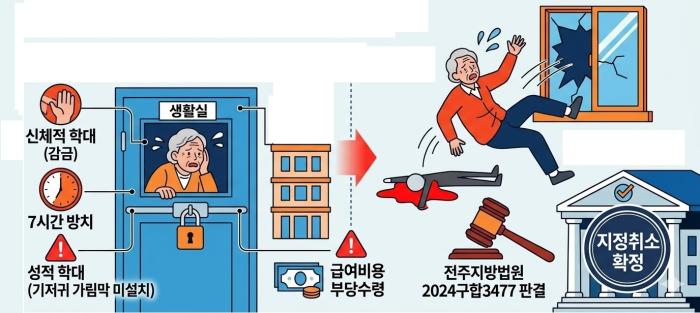 AI 제미나이로 정리한 인포그래픽