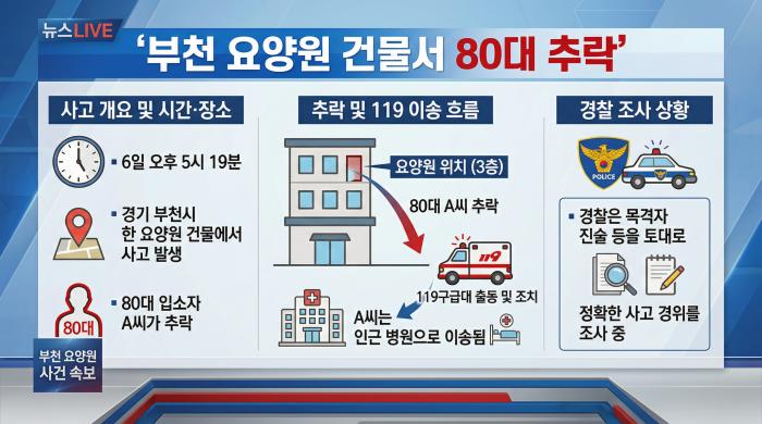 부천의 한 요양원에서 80대 노인이 추락하여 사망했다인포그래픽구글 제미나이