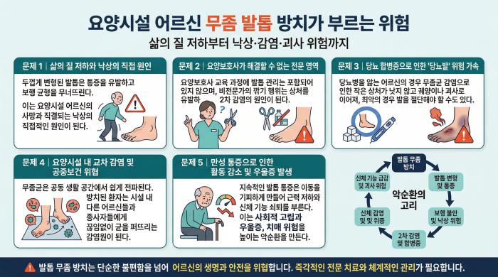 실버풋 도움을 받아 다섯 겹으로 얽힌 구조적 공백을 분석했다이미지나노바나나2