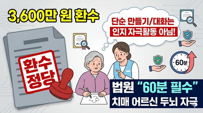 고시에서는 인지활동형 방문요양급여는 인지활동형 프로그램관리자가 수립한 프로그램 계획에 따라 치매전문교육을 이수한 요양보호사 제공해야 하고 급여는 수급자당 1일 1회에 한하여 1회 120분 이상 180분 이하로 제공하며 그 중 60분은 반드시 인지자극활동을 나머지 시간은 수급자의 잔존기능 유지향상을 위한 일상생활 함께하기 훈련을 제공하도록 규정하고 있다 이미지나노바나나