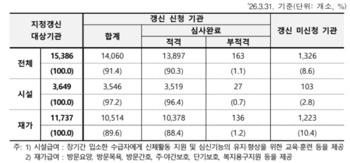 자료출처복지부