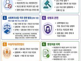 직원 4대보험료 횡령한 시설장, 자격 당연 상실… 요양원 업무정지 50일 기사 이미지