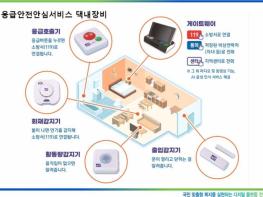 하남시미사노인복지관, 응급안전안심서비스로 지역사회 안전 취약 어르신 614가구 안전망 구축 기여 기사 이미지