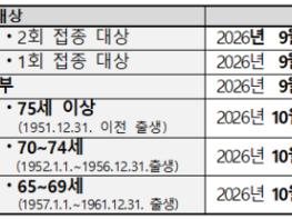 인플루엔자 무료접종 14세까지 확대… 9월 21일부터 순차 시작 기사 이미지