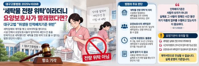 이번 판결은 장기요양기관이 인력배치기준을 관리할 때 계약서나 근무자 명단만 확인해서는 부족하다는 점을 보여준다 세탁물을 전량 위탁한다고 신고했다면 실제로 시설에서 발생하는 세탁물이 외부에서 처리되고 있는지 요양보호사나 다른 직종 종사자가 근무시간 중 세탁업무를 반복적으로 수행하고 있지는 않은지를 함께 점검할 필요가 있다이미지AI