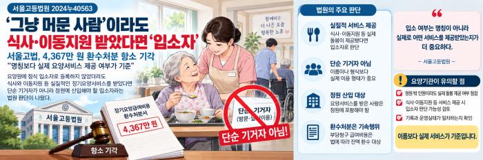 이번 판결은 요양원에서 입소자로 등록했는가만으로 입소 여부가 결정되는 것이 아니라는 점을 보여준다 가족이나 지인 등 어떤 이유로 시설에 머무르게 했더라도 식사 이동지원 등 실제 장기요양서비스를 제공한다면 단순 방문자나 기거자가 아니라 입소자로 판단될 수 있다이미지AI