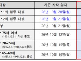 질병청, ‘독감 조기 유행’ 대응해 어린이·어르신 인플루엔자 접종 일정 전격 단축 기사 이미지