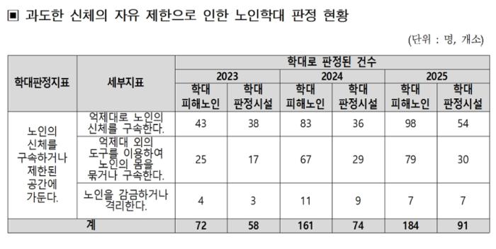자료소병훈 의원실