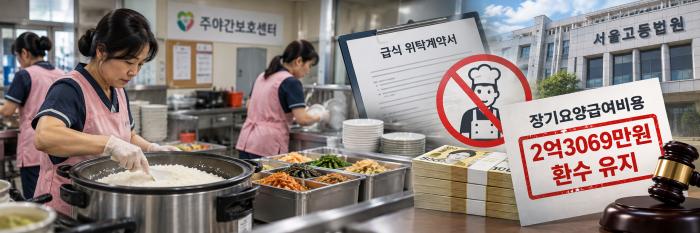 실제로 기관에서 누가 밥을 짓고 누가 반찬을 준비하고 누가 설거지를 하는지가 중요하다 특히 요양보호사들이 당번을 정해 조리업무를 반복하고 있다면 단순한 업무지원이 아니라 인력배치기준 위반으로 평가될 수 있다는 점을 주의해야 한다이미지AI