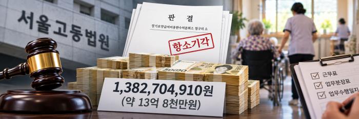 이번 사건에서 법원은 조사 당시 진술과 소송 중 제출된 확인서의 내용 작성 경위와 근무관계를 함께 살폈다 항소심에서 추가된 자료까지 검토했지만 1심의 사실인정과 판단을 바꿀 사정은 없다고 보고 환수처분을 유지했다이미지AI